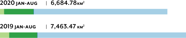 Bar graph of deforestation by land tenure