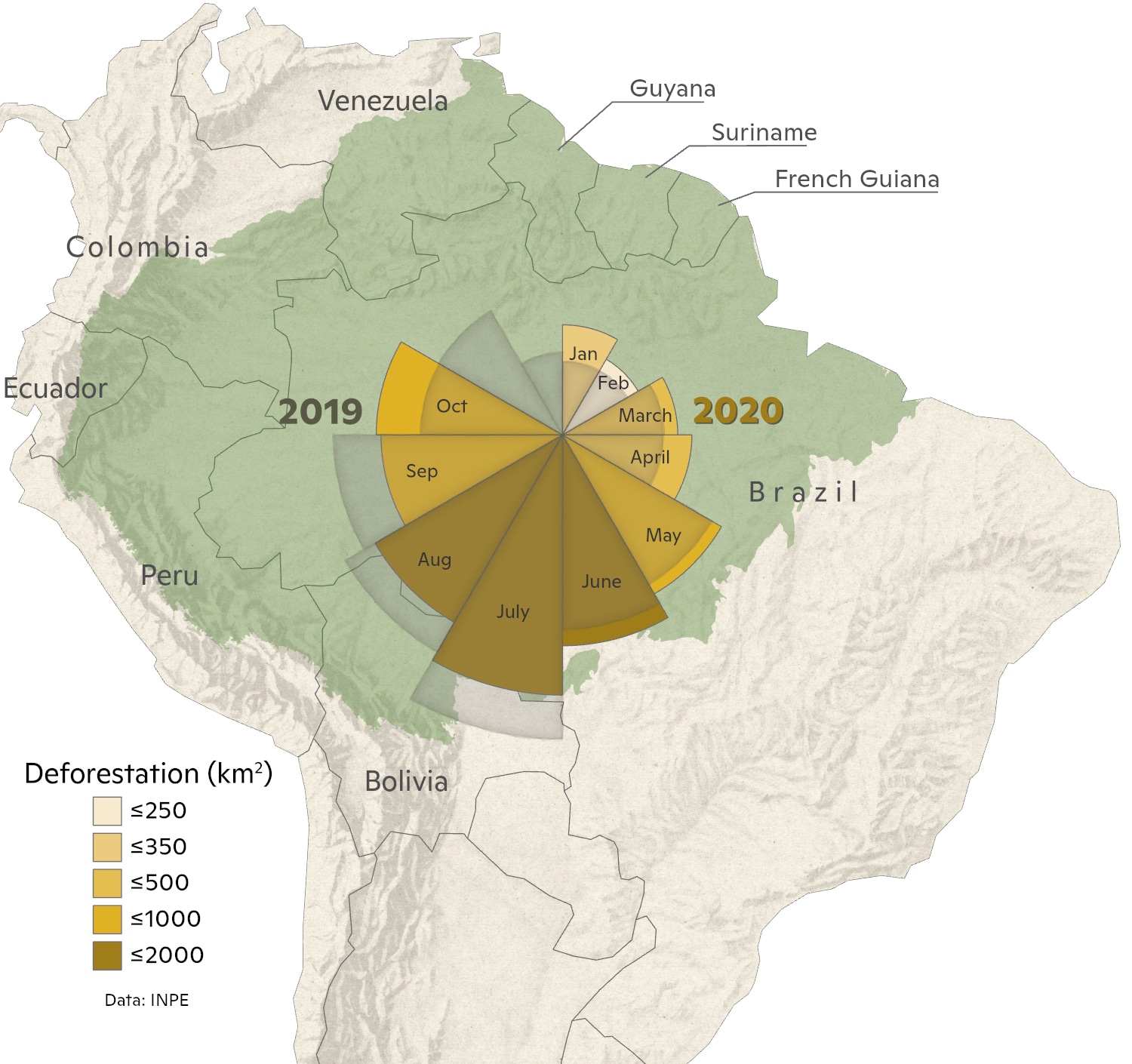 graph of 2020 Amazon deforestation through October