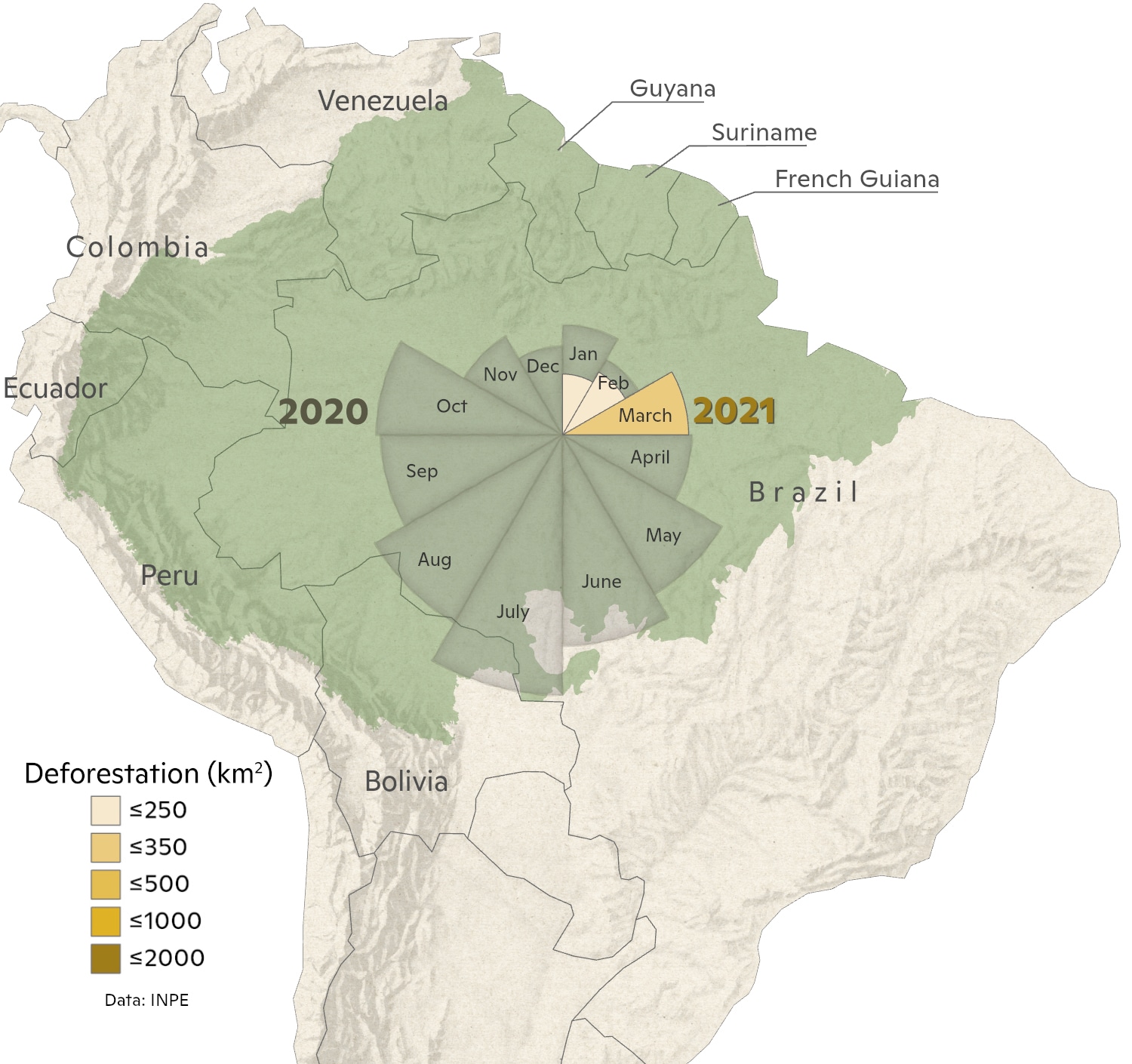 graph of Amazon deforestation for January through March 2021.