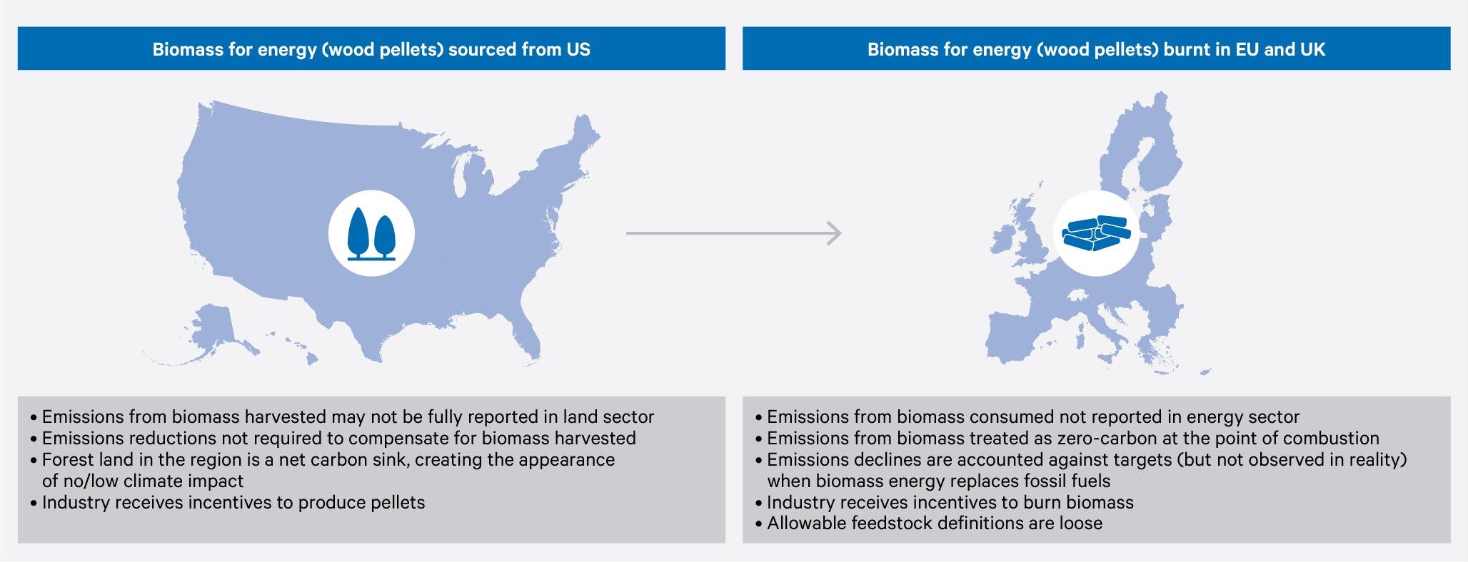 The problem of missing emissions infographic