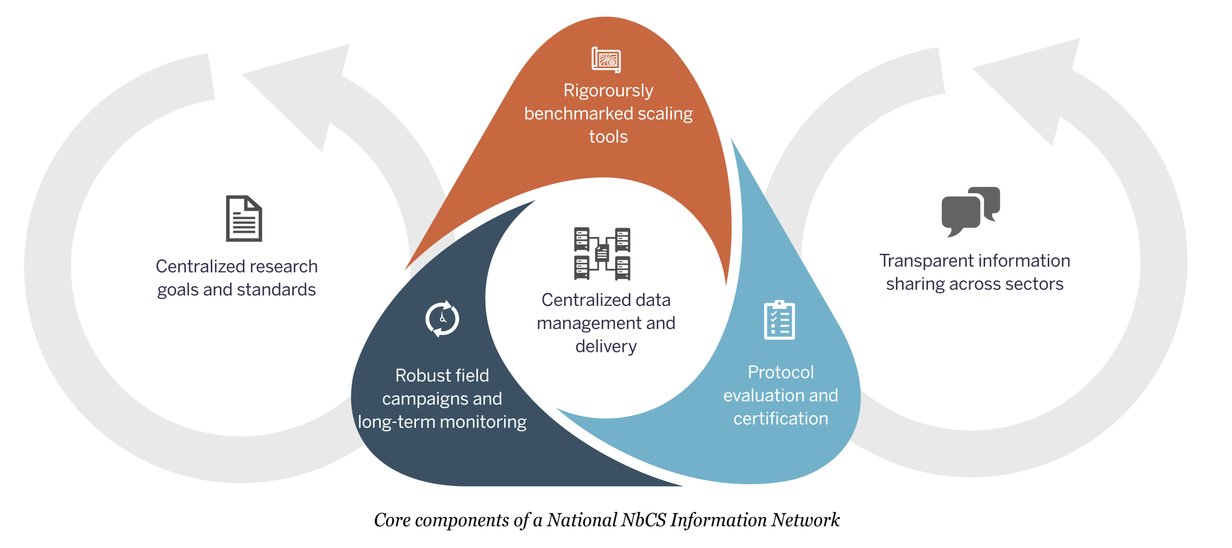 concept of an NCS information network