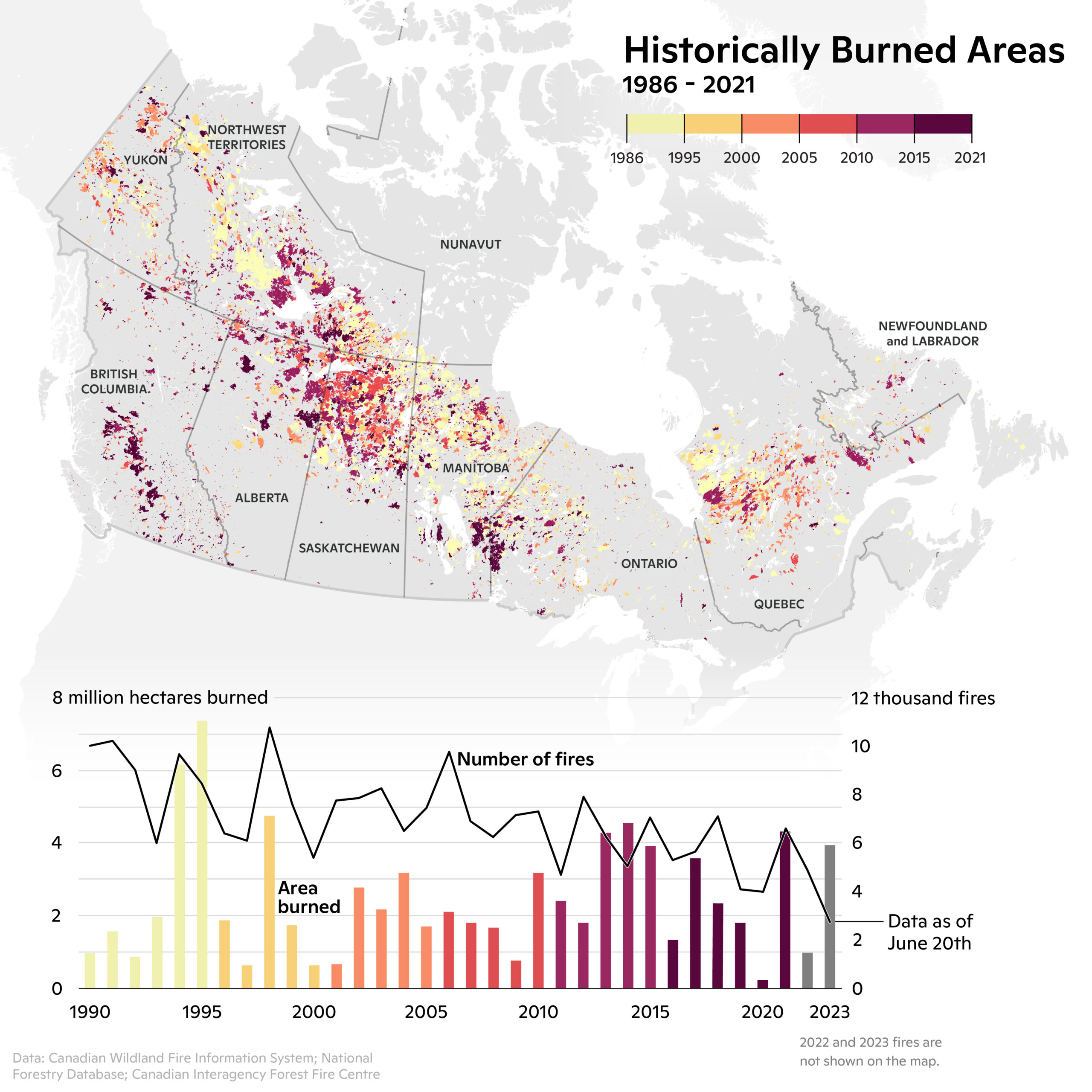 histogram of burned areas and number of fires across Canada.