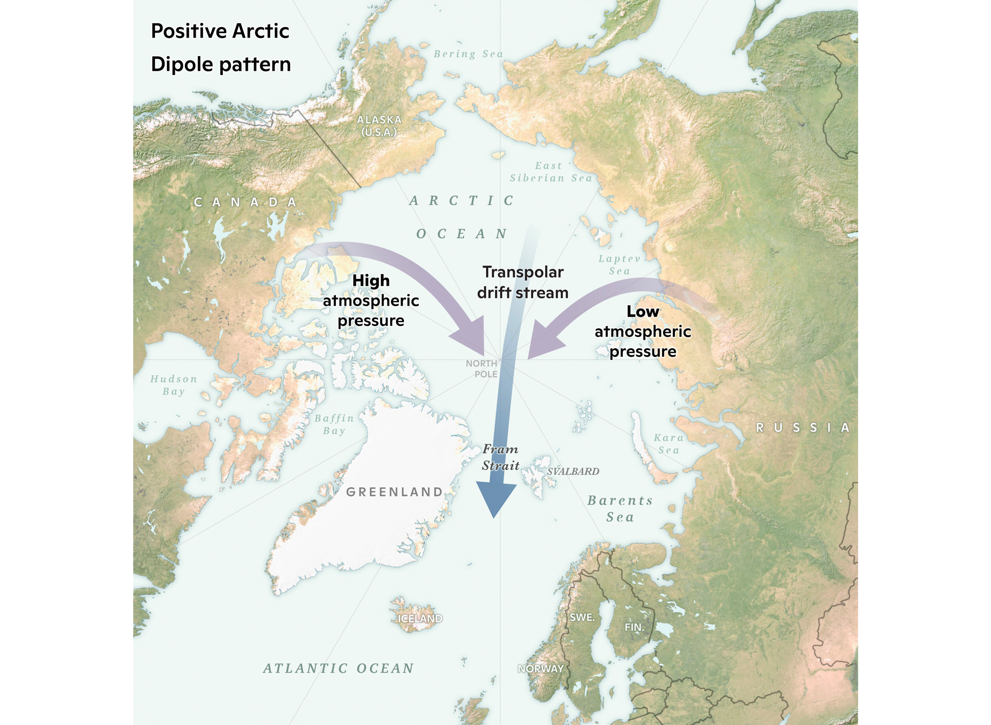 A map graphic showing how streams of high and low atmospheric pressure meet, pushing cold arctic air south through the Fram Strait