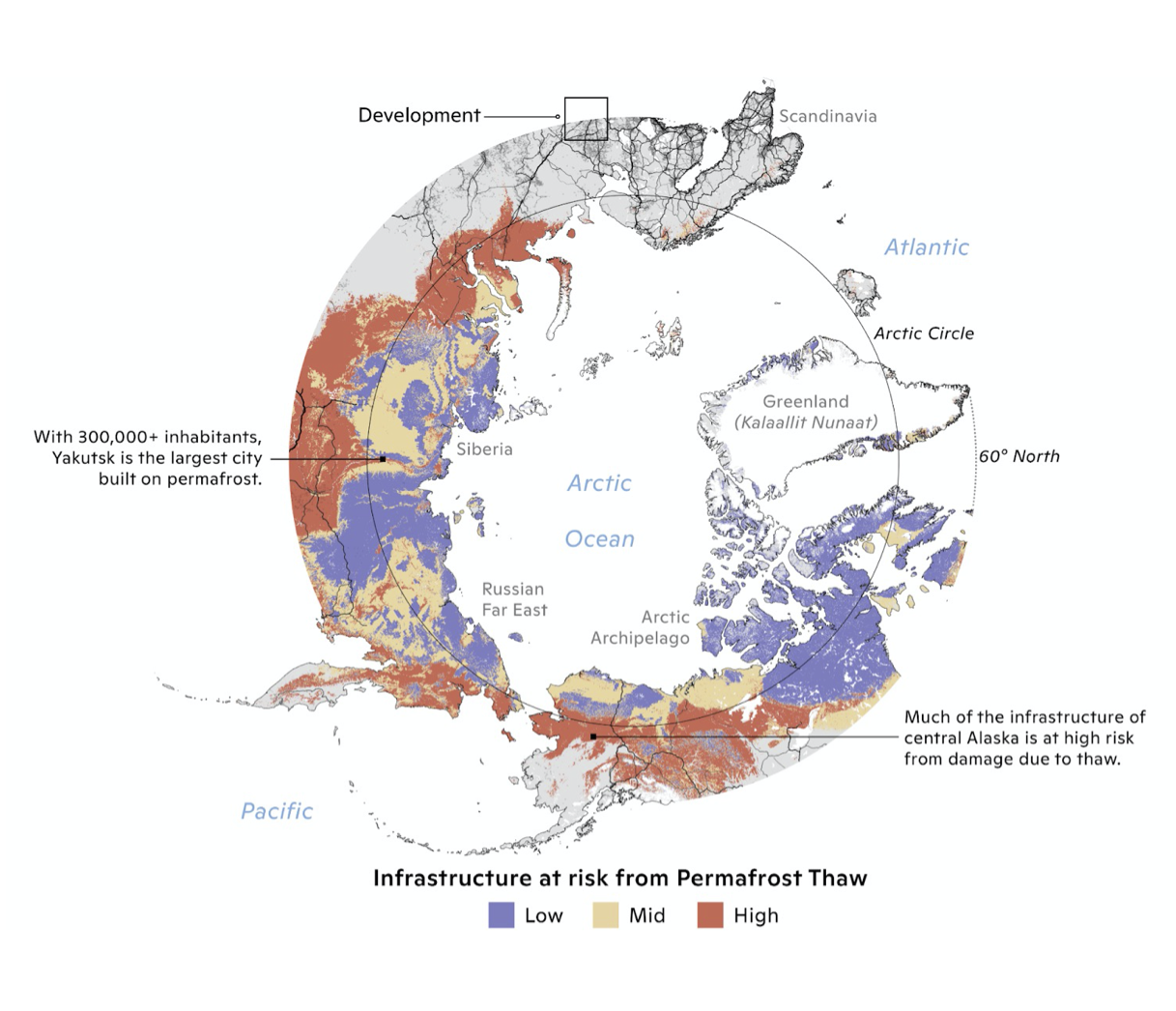 A map of the arctic showing infrastructure at low, middle, and high risk from permafrost thaw. With 300,000+ inhabitants, Yakutsk is the largest city built on permafrost. Much of the infrastructure of central Alaska is at high risk from damage due to thaw.