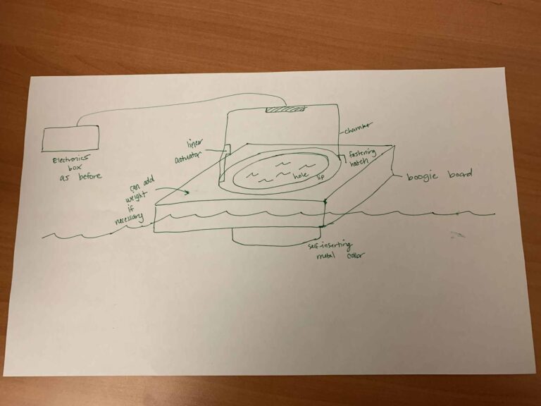 a sketch on paper of a methane chamber