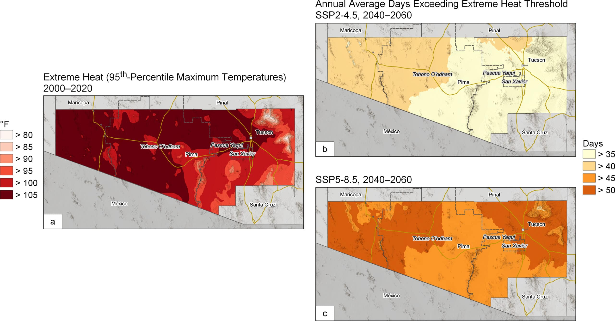 Figure 1. Extreme heat (95th-percentile maximum temperatures) and days exceeding extreme-heat threshold. (a) Extreme-heat temperature thresholds for 2000–2020, (b) Annual average days exceeding historical extreme-heat threshold, 2040–2060, SSP2, (c) Same as (b) but for SSP5.